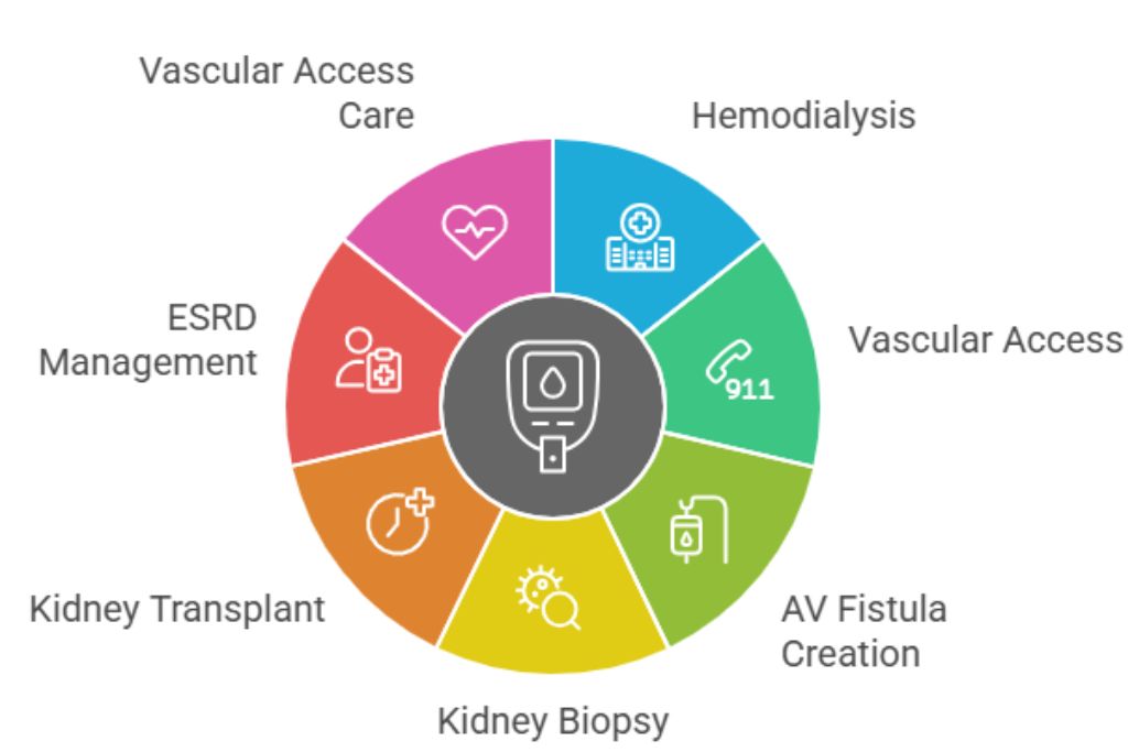 Modern Healthcare Facility
